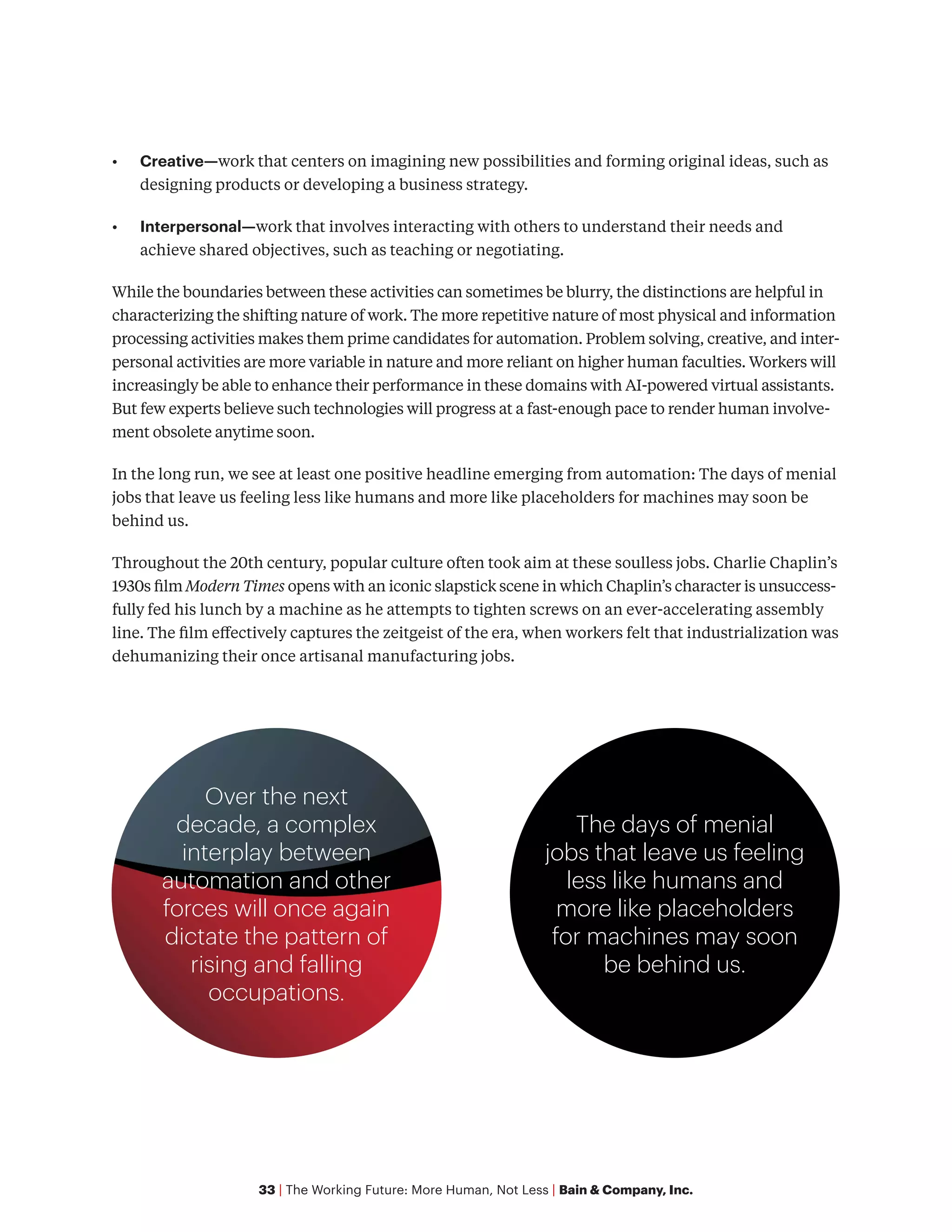 33 | The Working Future: More Human, Not Less | Bain & Company, Inc.
•	 Creative—work that centers on imagining new possibilities and forming original ideas, such as
designing products or developing a business strategy.
•	 Interpersonal—work that involves interacting with others to understand their needs and
achieve shared objectives, such as teaching or negotiating.
While the boundaries between these activities can sometimes be blurry, the distinctions are helpful in
characterizing the shifting nature of work. The more repetitive nature of most physical and information
processing activities makes them prime candidates for automation. Problem solving, creative, and inter-
personal activities are more variable in nature and more reliant on higher human faculties. Workers will
increasingly be able to enhance their performance in these domains with AI-powered virtual assistants.
But few experts believe such technologies will progress at a fast-enough pace to render human involve-
ment obsolete anytime soon.
In the long run, we see at least one positive headline emerging from automation: The days of menial
jobs that leave us feeling less like humans and more like placeholders for machines may soon be
behind us.
Throughout the 20th century, popular culture often took aim at these soulless jobs. Charlie Chaplin’s
1930s film Modern Times opens with an iconic slapstick scene in which Chaplin’s character is unsuccess-
fully fed his lunch by a machine as he attempts to tighten screws on an ever-accelerating assembly
line. The film effectively captures the zeitgeist of the era, when workers felt that industrialization was
dehumanizing their once artisanal manufacturing jobs.
Over the next
decade, a complex
interplay between
automation and other
forces will once again
dictate the pattern of
rising and falling
occupations.
The days of menial
jobs that leave us feeling
less like humans and
more like placeholders
for machines may soon
be behind us.
 