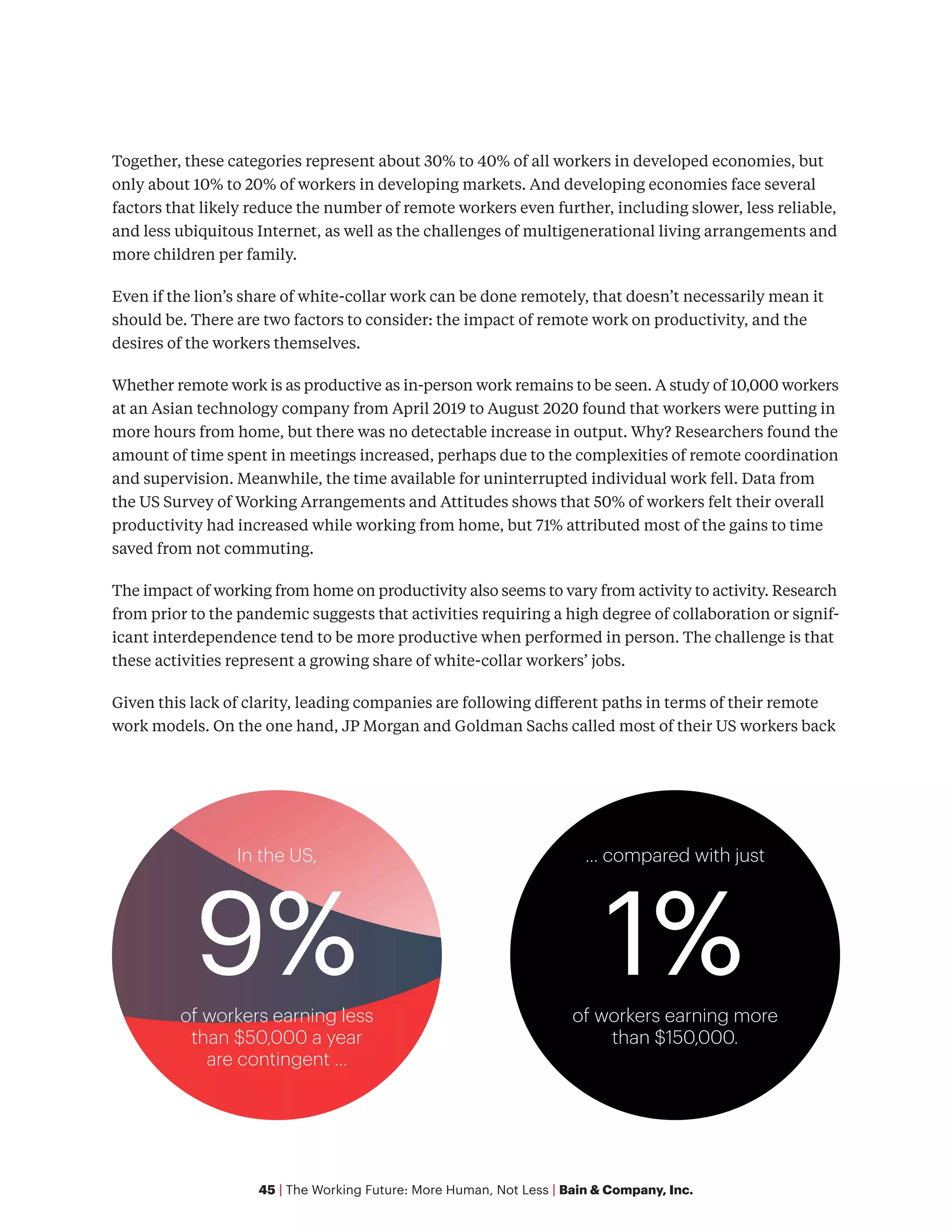 45 | The Working Future: More Human, Not Less | Bain & Company, Inc.
Together, these categories represent about 30% to 40% of all workers in developed economies, but
only about 10% to 20% of workers in developing markets. And developing economies face several
factors that likely reduce the number of remote workers even further, including slower, less reliable,
and less ubiquitous Internet, as well as the challenges of multigenerational living arrangements and
more children per family.
Even if the lion’s share of white-collar work can be done remotely, that doesn’t necessarily mean it
should be. There are two factors to consider: the impact of remote work on productivity, and the
desires of the workers themselves.
Whether remote work is as productive as in-person work remains to be seen. A study of 10,000 workers
at an Asian technology company from April 2019 to August 2020 found that workers were putting in
more hours from home, but there was no detectable increase in output. Why? Researchers found the
amount of time spent in meetings increased, perhaps due to the complexities of remote coordination
and supervision. Meanwhile, the time available for uninterrupted individual work fell. Data from
the US Survey of Working Arrangements and Attitudes shows that 50% of workers felt their overall
productivity had increased while working from home, but 71% attributed most of the gains to time
saved from not commuting.
The impact of working from home on productivity also seems to vary from activity to activity. Research
from prior to the pandemic suggests that activities requiring a high degree of collaboration or signif-
icant interdependence tend to be more productive when performed in person. The challenge is that
these activities represent a growing share of white-collar workers’ jobs.
Given this lack of clarity, leading companies are following different paths in terms of their remote
work models. On the one hand, JP Morgan and Goldman Sachs called most of their US workers back
of workers earning less
than $50,000 a year
are contingent ...
9% of workers earning more
than $150,000.
1%
In the US, ... compared with just
 