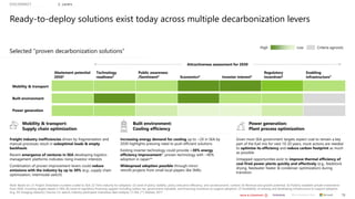 bain-temasek-sea-green-economy-2022-report-investing-behind-the-new ...