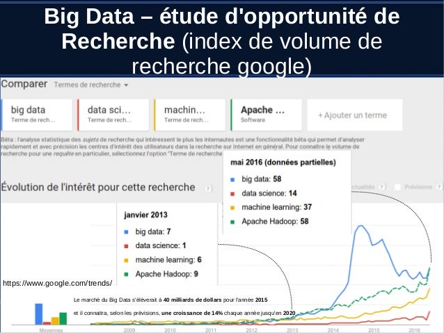 diplome universitaire big data