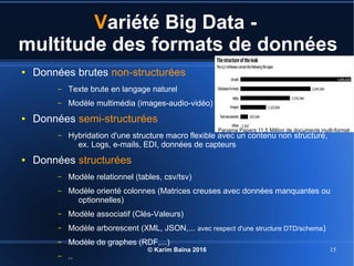 © Karim Baïna 2016 15
Variété Big Data -
multitude des formats de données
● Données brutes non-structurées
– Texte brute en langage naturel
– Modèle multimédia (images-audio-vidéo)
● Données semi-structurées
– Hybridation d'une structure macro flexible avec un contenu non structuré,
ex. Logs, e-mails, EDI, données de capteurs
● Données structurées
– Modèle relationnel (tables, csv/tsv)
– Modèle orienté colonnes (Matrices creuses avec données manquantes ou
optionnelles)
– Modèle associatif (Clés-Valeurs)
– Modèle arborescent (XML, JSON,... avec respect d'une structure DTD/schema)
– Modèle de graphes (RDF,...)
– ..
Panama Papers 11,5 Million de documents multi-format
 