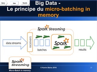 © Karim Baïna 2016 23
Big Data -
Le principe du micro-batching in
memory
Micro-Batch in memory
 