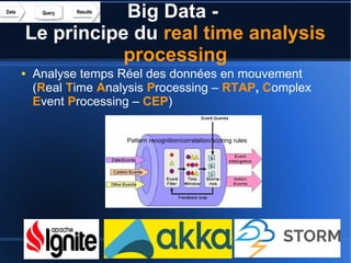 © Karim Baïna 2016 25
Big Data -
Le principe du real time analysis
processing
● Analyse temps Réel des données en mouvement
(Real Time Analysis Processing – RTAP, Complex
Event Processing – CEP)
Pattern recognition/correlation/scoring rules
 