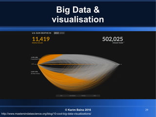 © Karim Baïna 2016 29
Big Data &
visualisation
http://www.mastersindatascience.org/blog/10-cool-big-data-visualizations/
 