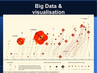 © Karim Baïna 2016 31
Big Data &
visualisation
http://www.mastersindatascience.org/blog/10-cool-big-data-visualizations/
 