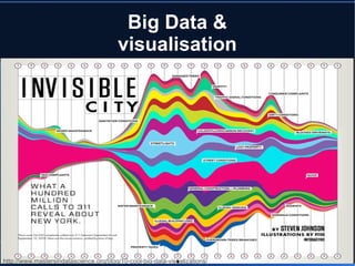 © Karim Baïna 2016 32
Big Data &
visualisation
http://www.mastersindatascience.org/blog/10-cool-big-data-visualizations/
 