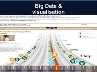 © Karim Baïna 2016 33
Big Data &
visualisation
http://www.theguardian.com/world/interactive/2011/mar/22/middle-east-protest-interactive-timeline
 