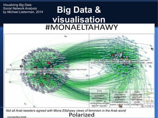© Karim Baïna 2016 34
Big Data &
visualisation
Not all Arab tweeters agreed with Mona Eltahawy views of feminism in the Arab world
Visualizing Big Data:
Social Network Analysis
by Michael Lieberman, 2014
 