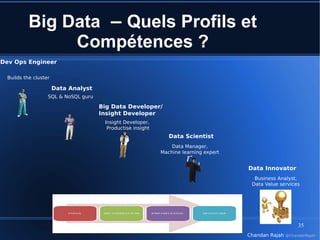 © Karim Baïna 2016 35
Big Data – Quels Profils et
Compétences ?
Dev Ops Engineer
Builds the cluster
Data Analyst
SQL & NoSQL guru
Big Data Developer/
Insight Developer
Insight Developer,
Productise insight
Data Scientist
Data Manager,
Machine learning expert
Data Innovator
Business Analyst,
Data Value services
Chandan Rajah @ChandanRajah
 