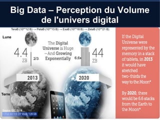 © Karim Baïna 2016 4
Big Data – Perception du Volume
de l'univers digital
Lune
Terre
2/3 6,6x
TeraB (10**12 B) → PetaB (10**15 B) → ExaB (10**18 B) → ZetaB (10**21 B)
 