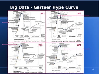 © Karim Baïna 2016 41
Big Data - Gartner Hype Curve
 