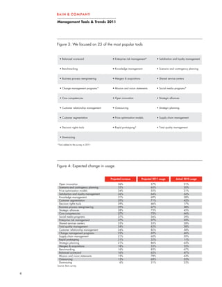 Management Tools & Trends 2011




    Figure 3: We focused on 25 of the most popular tools


      • Balanced scorecard                  • Enterprise risk management*           • Satisfaction and loyalty management


      • Benchmarking                        • Knowledge management                  • Scenario and contingency planning


      • Business process reengineering      • Mergers & acquisitions                • Shared service centers


      • Change management programs*         • Mission and vision statements         • Social media programs*


      • Core competencies                   • Open innovation                       • Strategic alliances


      • Customer relationship management    • Outsourcing                           • Strategic planning


      • Customer segmentation               • Price optimization models             • Supply chain management


      • Decision rights tools               • Rapid prototyping*                    • Total quality management


      • Downsizing

    *Tool added to the survey in 2011




    Figure 4: Expected change in usage


                                           Projected increase          Projected 2011 usage          Actual 2010 usage

     Open innovation                             36%                          57%                           21%
     Scenario and contingency planning           35%                          65%                           30%
     Price optimization models                   34%                          55%                           21%
     Satisfaction and loyalty management         32%                          64%                           32%
     Knowledge management                        31%                          69%                           38%
     Customer segmentation                       29%                          71%                           42%
     Decision rights tools                       29%                          46%                           17%
     Business process reengineering              29%                          67%                           38%
     Strategic alliances                         28%                          73%                           45%
     Core competencies                           27%                          73%                           46%
     Social media programs                       27%                          56%                           29%
     Enterprise risk management                  27%                          57%                           30%
     Shared services centers                     25%                          53%                           28%
     Total quality management                    24%                          62%                           38%
     Customer relationship management            24%                          82%                           58%
     Change management programs                  23%                          69%                           46%
     Supply chain management                     21%                          60%                           39%
     Rapid prototyping                           21%                          32%                           11%
     Strategic planning                          21%                          86%                           65%
     Mergers & acquisitions                      18%                          53%                           35%
     Benchmarking                                16%                          83%                           67%
     Balanced scorecard                          16%                          63%                           47%
     Mission and vision statements               15%                          78%                           63%
     Outsourcing                                 13%                          68%                           55%
     Downsizing                                   6%                          31%                           25%
    Source: Bain survey


4
 
