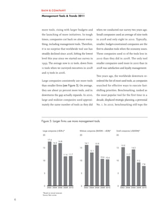 Management Tools & Trends 2011




    more tools, rising with larger budgets and                   when we conducted our survey two years ago.
    the launching of more initiatives. In tough                  Small companies used an average of nine tools
    times, companies cut back on almost every-                   in 2008 and only eight in 2010. Typically,
    thing, including management tools. Therefore,                smaller, budget-constrained companies are the
    it is no surprise that worldwide tool use has                first to abandon tools when the economy sours.
    steadily declined since 2006, hitting the lowest             These companies used 10 of the tools less in
    level this year since we started our survey in               2010 than they did in 2008. The only tool
    1993. The average now is 10 tools, down from                 smaller companies used more in 2010 than in
    11 tools when we surveyed executives in 2008                 2008 was satisfaction and loyalty management.
    and 15 tools in 2006.
                                                                 Two years ago, the worldwide downturn re-
    Large companies consistently use more tools                  ordered the list of most used tools, as companies
    than smaller firms (see Figure 5). On average,               searched for effective ways to execute fast-
    they use about 30 percent more tools, and in                 shifting priorities. Benchmarking, ranked as
    downturns the gap actually expands. In 2010,                 the most popular tool for the first time in a
    large and midsize companies used approxi-                    decade, displaced strategic planning, a perennial
    mately the same number of tools as they did                  No. 1. In 2010, benchmarking still tops the




    Figure 5: Larger firms use more management tools


     Large companies (>$2B+)*                Midsize companies ($600M – <$2B)*      Small companies (<$600M)*

     20                                      20                                     20

           17.4
                         16.8
                  16.2                            16.1          15.9
                                                                                         15.2
     15                                      15                                     15                 14.3
                                                         13.1

                                 11.6 11.7                                                      11.7
                                                                       10.6 10.4
     10                                      10                                     10                        9.2
                                                                                                                    7.8



      5                                       5                                      5




      0                                       0                                      0
          2002 2004 2006 2008 2010                2002 2004 2006 2008 2010               2002 2004 2006 2008 2010

     *Based on annual revenues
     Source: Bain survey

6
 