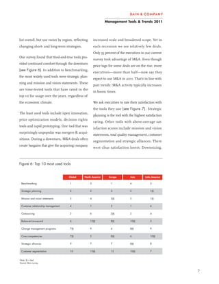 Management Tools & Trends 2011




list overall, but use varies by region, reflecting       increased scale and broadened scope. Yet in
changing short- and long-term strategies.                each recession we see relatively few deals.
                                                         Only 35 percent of the executives in our current
Our survey found that tried-and-true tools pro-
                                                         survey took advantage of M&A. Even though
vided continued comfort through the downturn
                                                         price tags for some deals are on the rise, more
(see Figure 6). In addition to benchmarking,
                                                         executives—more than half—now say they
the most widely used tools were strategic plan-
                                                         expect to use M&A in 2011. That’s in line with
ning and mission and vision statements. These
                                                         past trends: M&A activity typically increases
are time-tested tools that have rated in the
                                                         in boom times.
top 10 for usage over the years, regardless of
the economic climate.                                    We ask executives to rate their satisfaction with
                                                         the tools they use (see Figure 7). Strategic
The least used tools include open innovation,
                                                         planning is the tool with the highest satisfaction
price optimization models, decision rights
                                                         rating. Other tools with above-average sat-
tools and rapid prototyping. One tool that was
                                                         isfaction scores include mission and vision
surprisingly unpopular was mergers & acqui-
                                                         statements, total quality management, customer
sitions. During a downturn, M&A deals often
                                                         segmentation and strategic alliances. There
create bargains that give the acquiring company
                                                         were clear satisfaction losers. Downsizing,



Figure 6: Top 10 most used tools


                                    Global     North America        Europe         Asia       Latin America

 Benchmarking                        1               3               1             4              3

 Strategic planning                  2               2               3             2              1(t)

 Mission and vision statements       3               4               5(t)          3              1(t)

 Customer relationship management    4               1               2             1              6

 Outsourcing                         5               6               5(t)          5              4

 Balanced scorecard                  6               12(t)           8(t)          10(t)          5

 Change management programs          7(t)            9               4             8(t)           9

 Core competencies                   7(t)            5               8(t)          6              10(t)

 Strategic alliances                 9               7               7             8(t)           8

 Customer segmentation               10              15(t)           12            10(t)          7


Note: (t) = tied
Source: Bain survey


                                                                                                              7
 