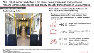 17Bain&Co. - COVID-19 Brazil poi ...SAO
Copyright @ 2020 Bain & Company. All rights reserved.
Any use of this material without specific permission of Bain & Company is strictly prohibited
Also, not all mobility reduction is the same, demographic and socioeconomic
reasons increase dependence and density of public transportation in South America
Sweden subway, 8h30am
Even with the reduced mobility, South America still
faces issues to keep social distancing
Motor vehicles per capita in SA vs
Europe2
Note: 1Considers number of metro stations per M passengers; 2Considers average of 5 largest economies in each continent; 2Copenhagenize Design Company's Index
Source: Lit. Research
Higher public transportation density
vs Europe1
+90%
-60%
0 / 10
1 / 20
Countries with Most Bicycles per
Capita in SA (8/10 in Europe)
Most Bike-Friendly Cities on the
Planet in SA (17/20 in Europe)3
• European countries usually have alternatives for public
transportation at their disposal. On the other hand, South
American are much more dependent on crowded buses and
subway systems
G L O B A L L A N D S C A P E
 