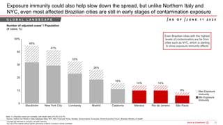 21Bain&Co. - COVID-19 Brazil poi ...SAO
Copyright @ 2020 Bain & Company. All rights reserved.
Any use of this material without specific permission of Bain & Company is strictly prohibited
Exposure immunity could also help slow down the spread, but unlike Northern Italy and
NYC, even most affected Brazilian cities are still in early stages of contamination exposure
Number of adjusted cases1 / Population
(# cases; %)
Note: (1) Adjusted cases per mortality, with death rates of 0,5% to 0,7%
Source: Oxford Our World in Data Database (May 15th); ING; Financial Times; Nordea; Governments; Euronews; World Economic Forum; Brazilian Ministry of Health.
Even Brazilian cities with the highest
levels of contamination are far from
cities such as NYC, which is starting
to show exposure immunity effects
G L O B A L L A N D S C A P E J U N E 1 1 2 0 2 0A S O F
 