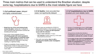 25Bain&Co. - COVID-19 Brazil poi ...SAO
Copyright @ 2020 Bain & Company. All rights reserved.
Any use of this material without specific permission of Bain & Company is strictly prohibited
Three main metrics that can be used to understand the Brazilian situation; despite
some lag, hospitalizations due to SARS is the most reliable figure we have
1. # of confirmed cases: delayed
and highly underestimated
2. # of deaths: more accurate than
cases, but significantly delayed
3. # of hospitalizations due to SARS:
broadest and most reliable metric
• Brazil has one of the worst testing levels
across the globe, testing only ~3 people for
each confirmed case (benchmark countries test
50-200/confirmed case)
• Due to lack of test availability, Brazil is
prioritizing people with severe symptoms
and so, the total number of confirmed cases
is highly underestimated. Besides, the time
between testing and notification is very long,
resulting in a significant delay
• Finally, as availability of tests increase, it is
likely that the number of cases grows because
of more testing, not necessarily because of
more cases
• Severe cases are prioritized for COVID-19
testing which leads to a more accurate number
of total deaths, but there are still important
issues with the indicator:
– Delay on death notification (~15 days)
– Sub notification of deaths causes (E.g. COVID death
being reported as pneumonia)
• Even with more testing, there is still a
significant # of deaths under investigation
for COVID
• Number of hospitalizations due to SARS does
not depend on the efficiency of the testing
system
• Using previous studies that indicate a
hospitalization level of 20-30% for COVID-19, it
is possible to estimate the number of cases
• In our point of view, the # of hospitalizations
due to SARS is the best proxy for the # of
COVID-19 hospitalizations; a comparison with
previous years allows for a reasonably good
estimate of the disease evolution
Source: Stanford; Healthline.
 