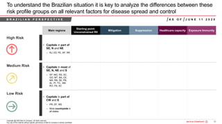 33Bain&Co. - COVID-19 Brazil poi ...SAO
Copyright @ 2020 Bain & Company. All rights reserved.
Any use of this material without specific permission of Bain & Company is strictly prohibited
To understand the Brazilian situation it is key to analyze the differences between these
risk profile groups on all relevant factors for disease spread and control
Main regions
Starting point:
Unconstrained R0
Mitigation Suppression Healthcare capacity Exposure Immunity
• Capitals in part of
SE, N and NE
– RJ, ES, PE, AP, RR
• Capitals in most of
SE, N, NE and S
– SP, MG, RS, SC,
GO, MT, BA, CE,
MA, RN, SE, PB,
AL, PI, TO, AM,
RO, PA, AC
• Capitals in part of
CW and S
– PR, DF, MS
– Most countryside in
all states
B R A Z I L I A N P E R S P E C T I V E
High Risk
Medium Risk
Low Risk
A S O F J U N E 1 1 2 0 2 0
 