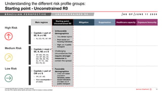 34Bain&Co. - COVID-19 Brazil poi ...SAO
Copyright @ 2020 Bain & Company. All rights reserved.
Any use of this material without specific permission of Bain & Company is strictly prohibited
High Risk
Understanding the different risk profile groups:
Starting point - Unconstrained R0
Main regions
Starting point:
Unconstrained R0
Mitigation Suppression Healthcare capacity Exposure Immunity
• Capitals in part of
SE, N and NE
– RJ, ES, PE, AP, RR
• Unfavorable
demographics
– Very dense regions
– Poor social and
housing indicators
– High use of public
transport
• Challenging
circumstances that
require stronger
measures to
contain the spread
• Capitals in most of
SE, N, NE and S
– SP, MG, RS, SC,
GO, MT, BA, CE,
MA, RN, SE, PB,
AL, PI, TO, AM,
RO, PA, AC
• Capitals in part of
CW and S
– PR, DF, MS
– Most countryside in
all states
• Favorable
demographics
– Cities with lower
population
densities, better
social indicators
and less use of
public transport
Medium Risk
Low Risk
B R A Z I L I A N P E R S P E C T I V E U N C O N S T R A I N E D R 0 A S O F J U N E 1 1 2 0 2 0
 