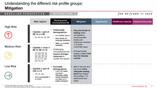 37Bain&Co. - COVID-19 Brazil poi ...SAO
Copyright @ 2020 Bain & Company. All rights reserved.
Any use of this material without specific permission of Bain & Company is strictly prohibited
High Risk
Understanding the different risk profile groups:
Mitigation
Main regions
Starting point:
Unconstrained R0
Mitigation Suppression Healthcare capacity Exposure Immunity
• Capitals in part of
SE, N and NE
– RJ, ES, PE, AP, RR
• Unfavorable
demographics
– Very dense regions
– Poor social and
housing indicators
– High use of public
transport
• Challenging
circumstances that
require stronger
measures to
contain the spread
• Very low levels of
testing when
compared to
recommended
levels and
reference countries
(1-5 tests/
confirmed case)
• At these levels,
testing is not a real
tool for disease
control
• Capitals in most of
SE, N, NE and S
– SP, MG, RS, SC,
GO, MT, BA, CE,
MA, RN, SE, PB,
AL, PI, TO, AM,
RO, PA, AC
• Capitals in part of
CW and S
– PR, DF, MS
– Most countryside in
all states
• Favorable
demographics
– Cities with lower
population
densities, better
social indicators
and less use of
public transport
• Still on the low end,
but much more
adequate testing
level than higher
risk profiles (~10
tests/confirmed
case)
Medium Risk
Low Risk
B R A Z I L I A N P E R S P E C T I V E M I T I G A T I O N A S O F J U N E 1 1 2 0 2 0
 