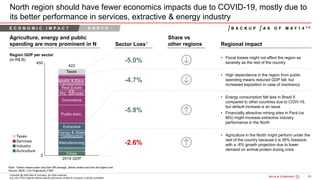 69Bain&Co. - COVID-19 Brazil poi ...SAO
Copyright @ 2020 Bain & Company. All rights reserved.
Any use of this material without specific permission of Bain & Company is strictly prohibited
North region should have fewer economics impacts due to COVID-19, mostly due to
its better performance in services, extractive & energy industry
Agriculture, energy and public
spending are more prominent in N Sector Loss1 Regional impact
Region GDP per sector
(in R$ B)
Note: 1Green means lower loss than BR average, yellow similar loss and red higher loss
Source: IBGE; LCA Projections; F360
-5.0%
-2.6%
-4.7%
-5.8%
A S O F M A Y 1 4 T HB A C K U P
Share vs
other regions
• Fiscal losses might not affect the region as
severely as the rest of the country
• High dependence in the region from public
spending means reduced GDP fall, but
increased exposition in case of insolvency
• Energy consumption felt less in Brazil if
compared to other countries due to COVI-19,
but default increase is an issue
• Financially attractive mining sites in Pará (vs
MG) might increase extractive industry
performance in the North
• Agriculture in the North might perform under the
rest of the country because it is 35% livestock,
with a -8% growth projection due to lower
demand on animal protein during crisis
E C O N O M I C I M P A C T N O R T H
 