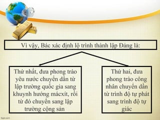 Vì vậy, Bác xác định lộ trình thành lập Đảng là:
Thứ nhất, đưa phong trào
yêu nước chuyển dần từ
lập trường quốc gia sang
khuynh hướng mácxít, rồi
từ đó chuyển sang lập
trường cộng sản
Thứ hai, đưa
phong trào công
nhân chuyển dần
từ trình độ tự phát
sang trình độ tự
giác
 