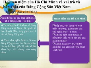 II.Quan niệm của Hồ Chí Minh về vai trò và
bản chất của Đảng Cộng Sản Việt Nam
Text in here Text in here
1.Sự ra đời của Đảng
Tư tưởng Hồ Chí Minh về Đảng
Cộng sản Việt Nam bắt nguồn từ
học thuyết Mác, Ăng ghen và Lê
nin về Đảng Cộng sản.
 Theo chủ nghĩa Mác – Lê nin,
Đảng Cộng sản ra đời là sản phẩm
của sự kết hợp giữa lý luận xã hội
khoa học với phong trào công
nhân.
Quan điểm của các nhà kinh điển
chủ nghĩa Mác – Lê nin
Quan điểm của Hồ Chí Minh
Tiếp thu, vận dụng và phát
triển tư tưởng, quan điểm của
chủ nghĩa Mác – Lê nin
 Khẳng định tính đúng đắn
đồng thời thấy rõ sự hạn chế của
luận điểm này
 Đánh giá cao vị trí, vai trò
lãnh đạo của giai cấp công nhân
Việt Nam
 