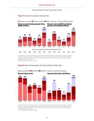 Bain Global Healthcare Private Equity Report 2026 | PDF