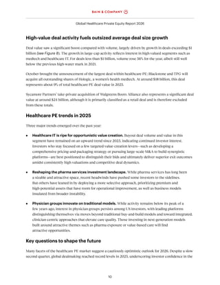Bain Global Healthcare Private Equity Report 2026 | PDF