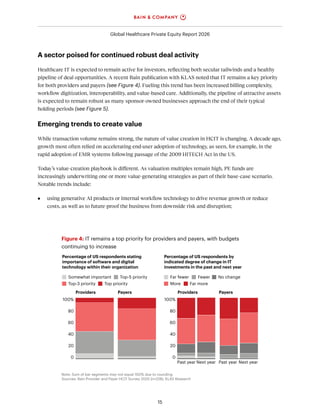 Bain Global Healthcare Private Equity Report 2026 | PDF