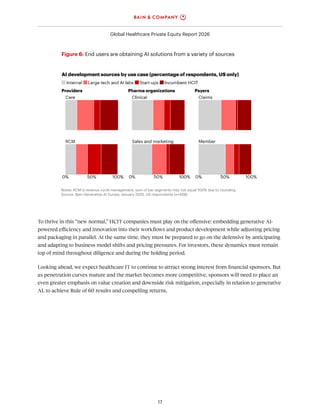 Bain Global Healthcare Private Equity Report 2026 | PDF