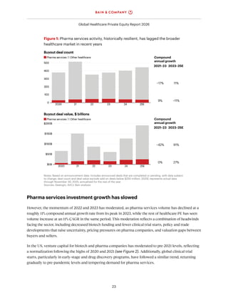 Bain Global Healthcare Private Equity Report 2026 | PDF