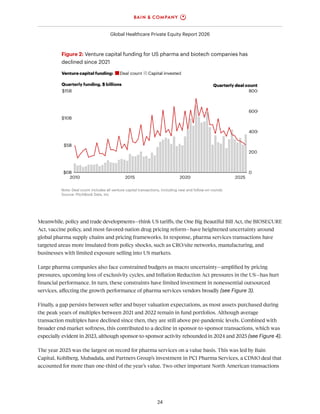 Bain Global Healthcare Private Equity Report 2026 | PDF