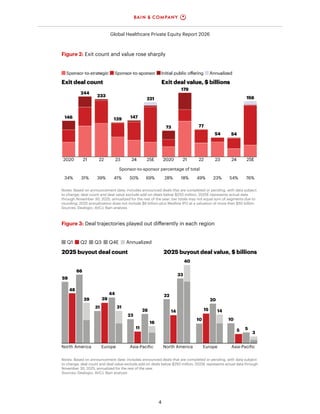 Bain Global Healthcare Private Equity Report 2026 | PDF