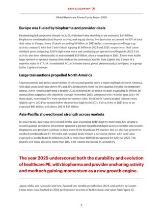 Bain Global Healthcare Private Equity Report 2026 | PDF