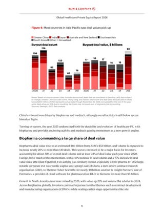 Bain Global Healthcare Private Equity Report 2026 | PDF