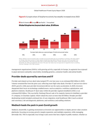 Bain Global Healthcare Private Equity Report 2026 | PDF