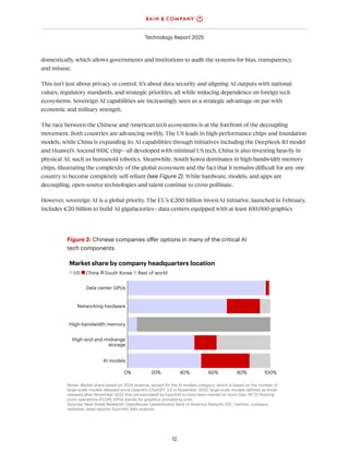 Bain & Company 2025 Technology - Insights | PDF