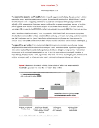 Bain & Company 2025 Technology - Insights | PDF
