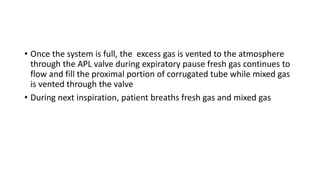 • Once the system is full, the excess gas is vented to the atmosphere
through the APL valve during expiratory pause fresh gas continues to
flow and fill the proximal portion of corrugated tube while mixed gas
is vented through the valve
• During next inspiration, patient breaths fresh gas and mixed gas
 