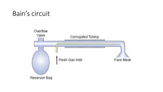 Bain’s circuit
 