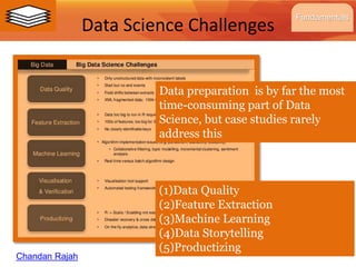 Data Science Challenges
Data preparation is by far the most
time-consuming part of Data
Science, but case studies rarely
address this
Fundamentals
(1)Data Quality
(2)Feature Extraction
(3)Machine Learning
(4)Data Storytelling
(5)Productizing
Chandan Rajah
 