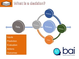 Inputs
Prediction
Evaluation
Actions
Outcomes
 