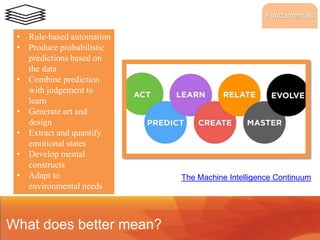 What does better mean?
• Rule-based automation
• Produce probabilistic
predictions based on
the data
• Combine prediction
with judgement to
learn
• Generate art and
design
• Extract and quantify
emotional states
• Develop mental
constructs
• Adapt to
environmental needs
The Machine Intelligence Continuum
Fundamentals
 