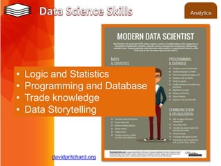 Analytics
• Logic and Statistics
• Programming and Database
• Trade knowledge
• Data Storytelling
davidpritchard.org
 