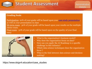 Grading Scale
Participation: 20% of your grade will be based upon your case study presentation,
as well as your presentation in class
Mi-term exam: 30% of your grade will be based upon your results on the multiple-
choice exam.
Final exam: 50% of your grade will be based upon on the quality of your final
essay
• What is the organization’s business model?
• Why does the organization focus on data?
• How can you apply the AI Roadmap to a specific
challenge in this industry?
• Which data science techniques does the organization
favor ?
• What is the link between data science and decision
making?
Administrative
Details
https://www.dsign4.education/case_studies
 