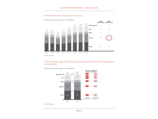 Bain worldwide luxury goods report 2014