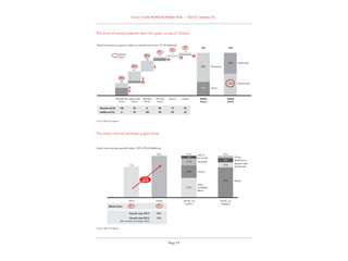 Bain worldwide luxury goods report 2014