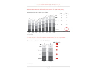Bain worldwide luxury goods report 2014