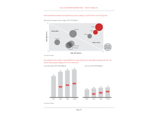 Bain worldwide luxury goods report 2014